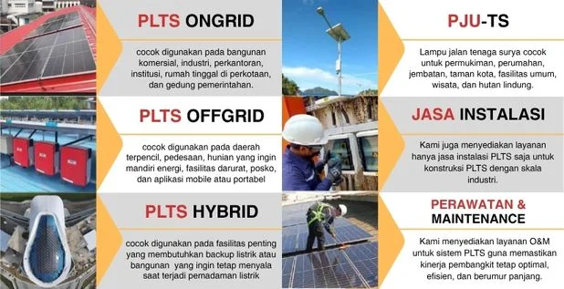 Solusi PLTS dari Powersurya